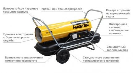 Pistolet à air - un appareil pour chauffer un garage Pistolet à chaleur