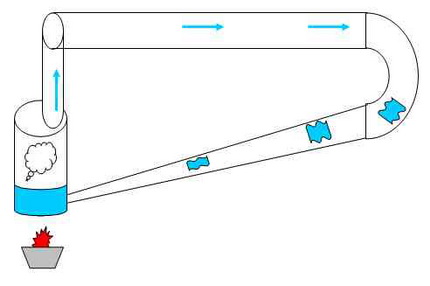 Chauffage à la vapeur bricolage