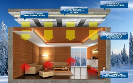 Système de chauffage au plafond PLEN