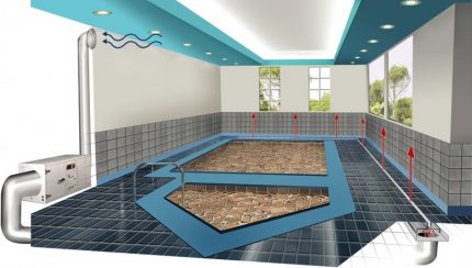 The principle of ventilation of pools System benefits