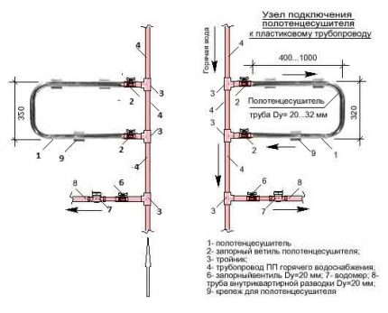 Como mudar o toalheiro aquecido no banheiro