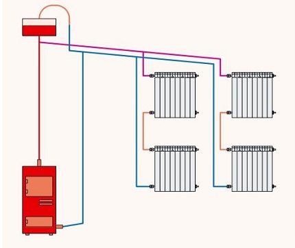 Comment verser du liquide de refroidissement dans un circuit de chauffage avec un mouvement naturel