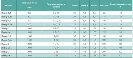 How to choose a septic tank Leader in stock volume Lineup Leader