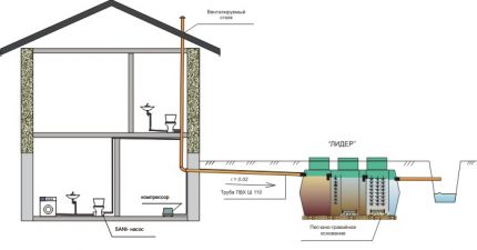 Scheme of gravity sewerage with septic tank Leader Ditch disposal scheme