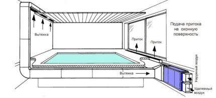 Scheme of the ventilation system of a private pool Air circuit