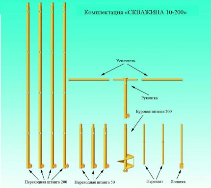 Comment percer rapidement un trou dans l'eau de vos propres mains Machine manuelle pour forer un puits d'eau dans le pays