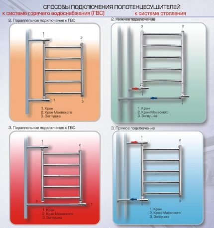 Opções para conectar o dispositivo às comunicações