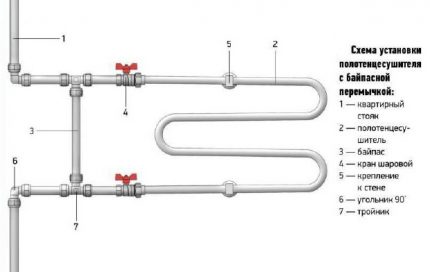 Como conectar um toalheiro aquecido aos tirantes