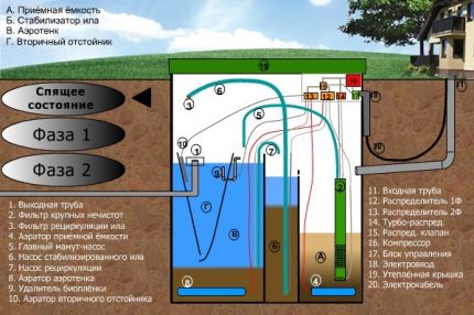 Le système de nettoyage le plus efficace