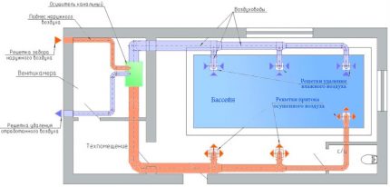 Pool ventilation system design Pool ventilation system diagram