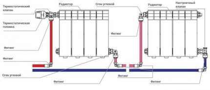 Como conectar baterias a um coletor de aquecimento Modalidade de um circuito de fluxo contínuo
