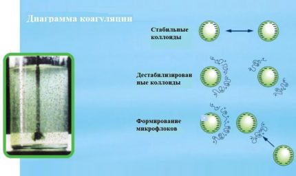 Nachhaltiges Verknüpfungsschema