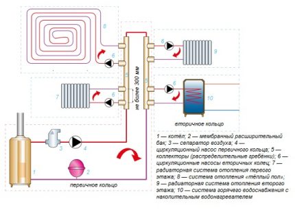 Schéma de câblage d'un faisceau monotube du système de chauffage