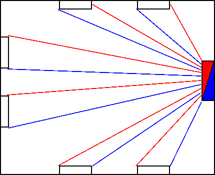 Le diagramme collecteur de la distribution de chauffage dans une maison privée Circuit de chauffage domestique par rayonnement