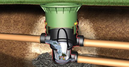 Puits de distribution pour fosse septique à anneau en béton Bien distribuer