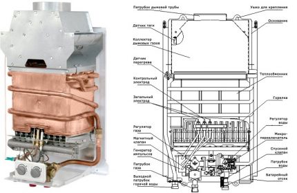 Diagramme de l'appareil et noms des pièces