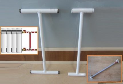 La conception de dérivation la plus simple