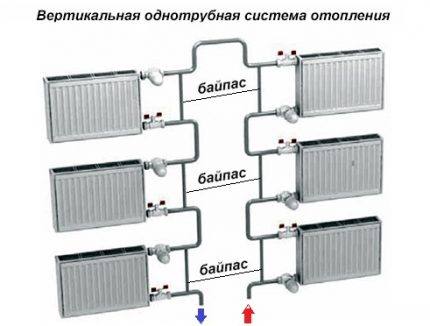 Connexion du radiateur de dérivation