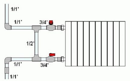 Diamètres de tuyau avec raccordement de radiateur de dérivation