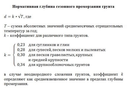Como calcular a parcela para o aquecimento da água no solo Cálculo da profundidade padrão do congelamento sazonal do solo