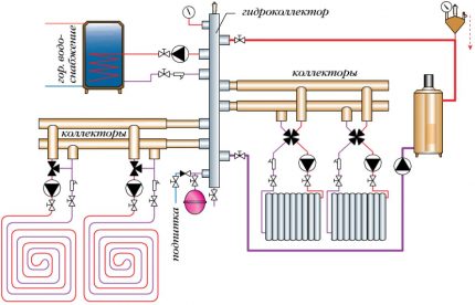 Esquema da opção de um sistema de aquecimento de coletor Layout do sistema de coletor