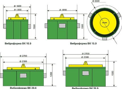 Comment faire des anneaux pour un puits dans une maison de campagne