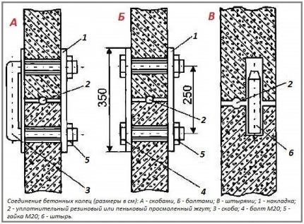 Comment faire un puits dans le pays avec des anneaux en béton de vos propres mains