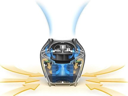 Como funcionam os purificadores de ar Bork Circulação de ar