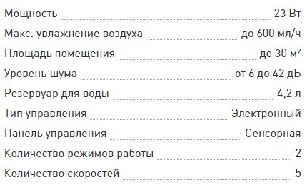 Recursos do purificador de ar com logotipo da Bork Funções Bork A802 Rain