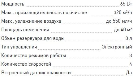 Características dos purificadores de ar Bork para asmáticos e alérgicos Funções Bork A704