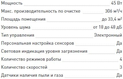 Características dos purificadores de ar Bork Funções Bork A501