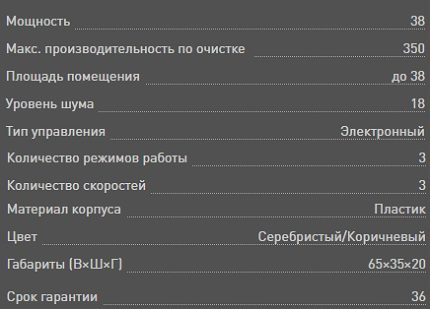 Recursos do purificador de ar Bork Funções Bork A800