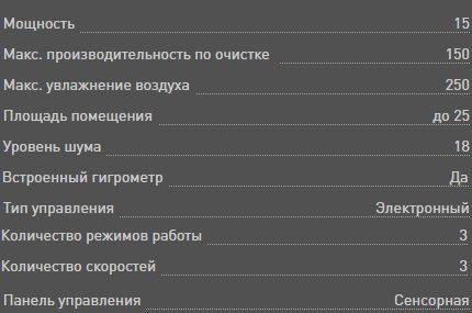 Recursos do purificador de ar Bork Funções Bork A801