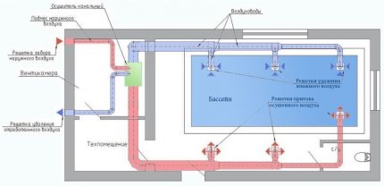 Installation diagram of channel and wall dehumidifiers in the pool Layout of a dehumidification system in a private pool