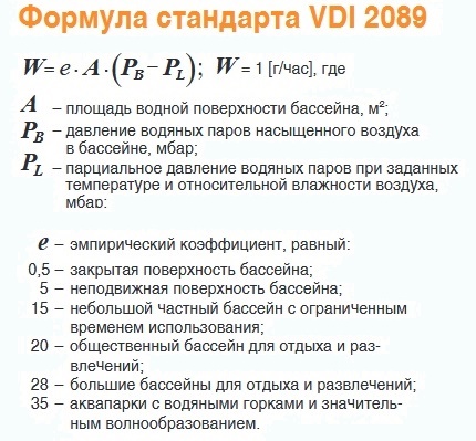 Form for calculating a dehumidifier for a pool Formula for calculating the rate of evaporation of water