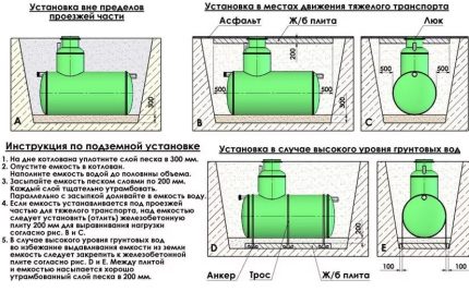 Instructions et règles d'installation pour fosse septique Flotenk