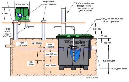 Amerikan septik tankının yapısal parçaları Hızlı MicroFAST 0.5 Model Şeması