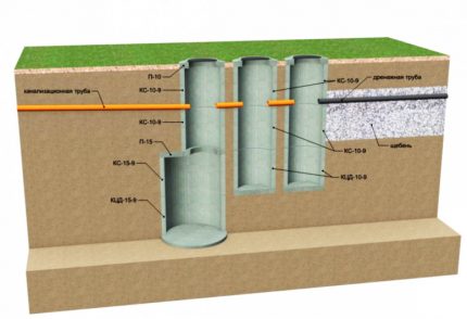 Schéma d'une fosse septique avec trois chambres d'anneaux en béton Schéma d'une fosse septique à trois chambres