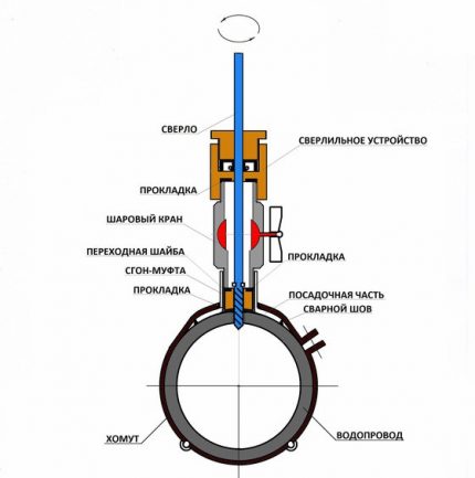 Schéma des éléments structurels