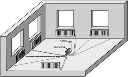 Especificidade do dispositivo do sistema de aquecimento do coletor Opção de diagrama de fiação