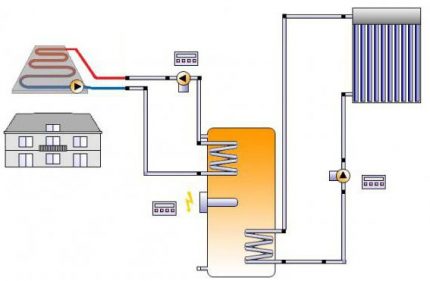 Esquema do sistema de aquecimento de coletores de uma casa particular de dois andares O esquema de movimento do líquido de refrigeração