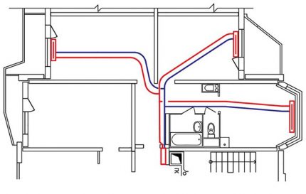 O esquema da distribuição radial do aquecimento no plano Colocação de tubos em pares