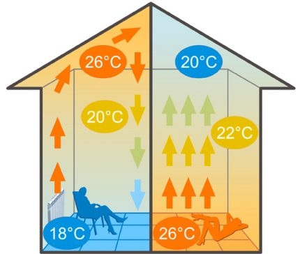 Heat distribution diagram