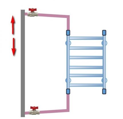 Banyoda ısıtmalı havlu askısını bağlama ve takma yolları
