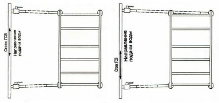 Banyoda ısıtmalı havlu askısı nasıl kurulur