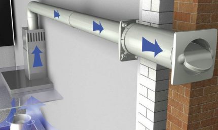 Kanal aus Kunststoff-Lüftungsrohren Installation von PVC-Rohren