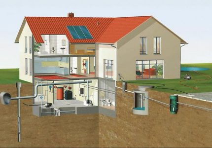 Quelle pression devrait fonctionner dans un approvisionnement en eau autonome