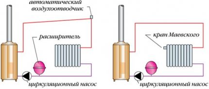 Installation de bouches d'aération