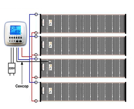 Disposition des rayures du plancher infrarouge sous le stratifié Câblage optimal pour les planchers de film