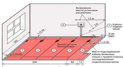 Layout und Anschluss von Infrarot-Warmboden Streifenlayout